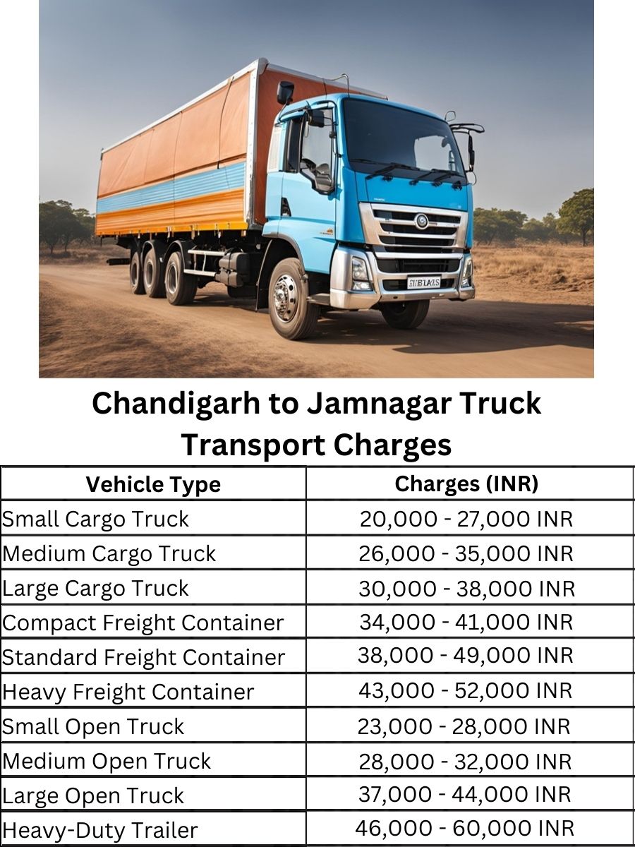 Chandigarh to Jamnagar Truck Transport Charges