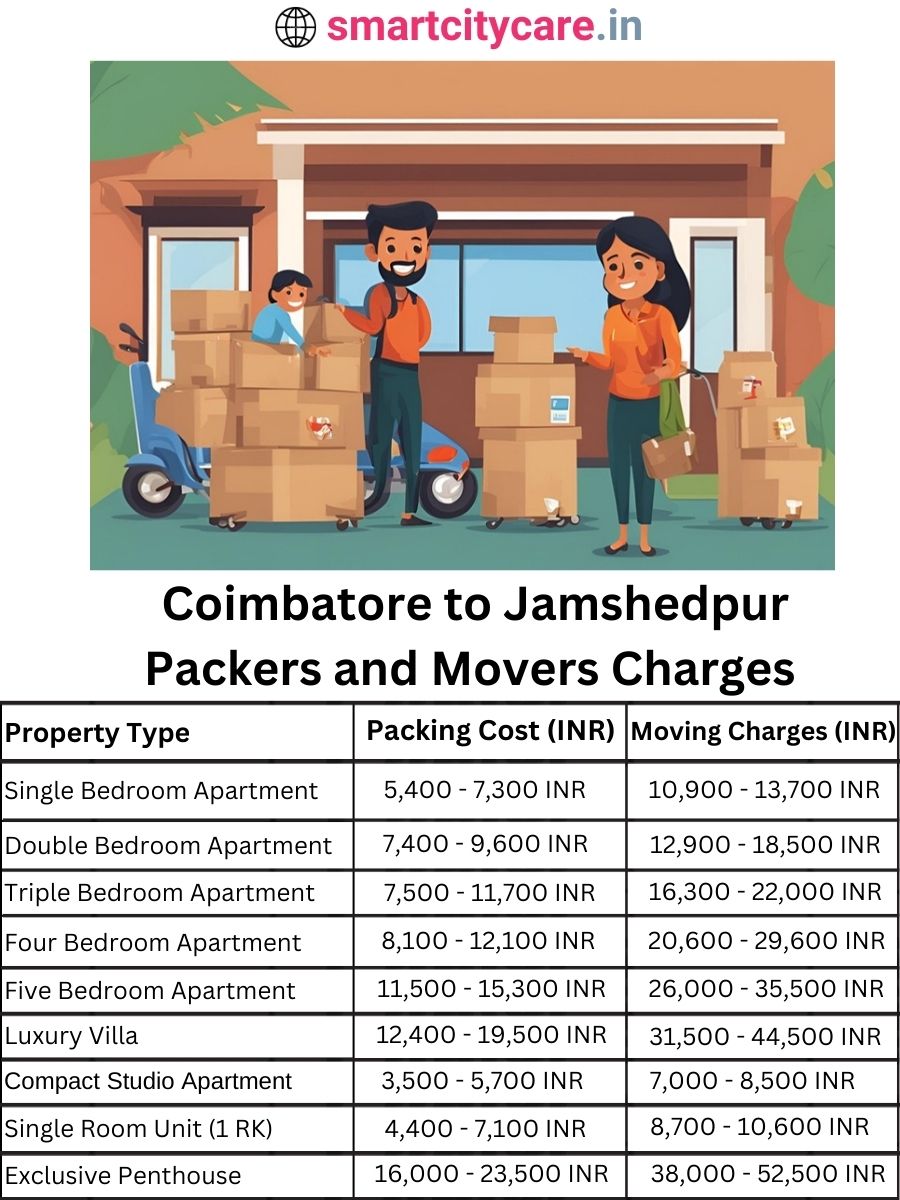 Packers and Movers Charges from Chandigarh to Jamshedpur