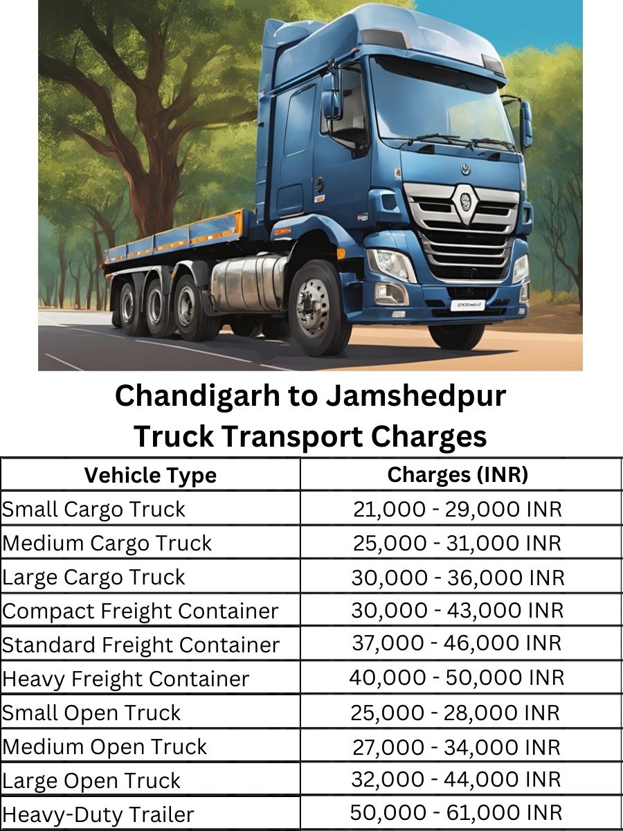 Chandigarh to Jamshedpur Truck Transport Charges