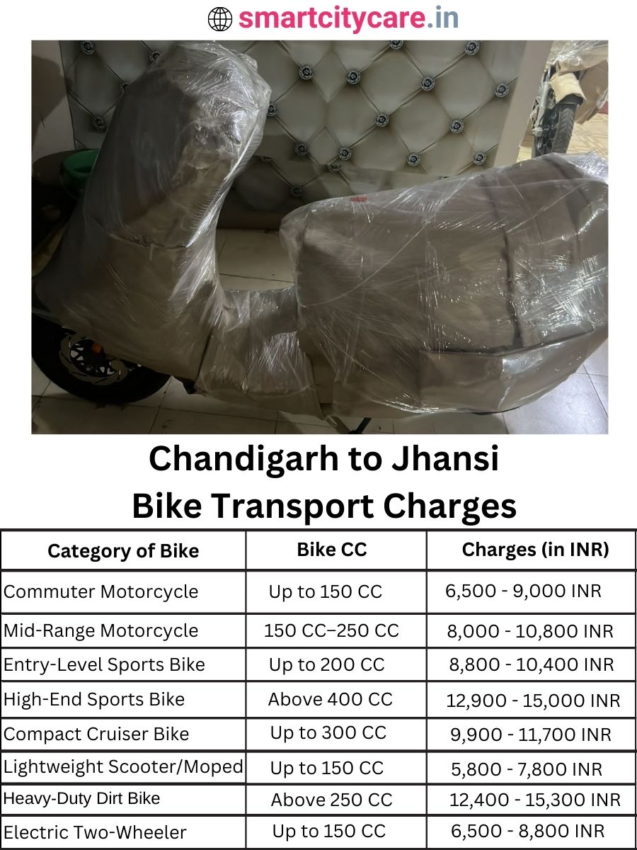 Bike transport charges from Chandigarh to Jhansi