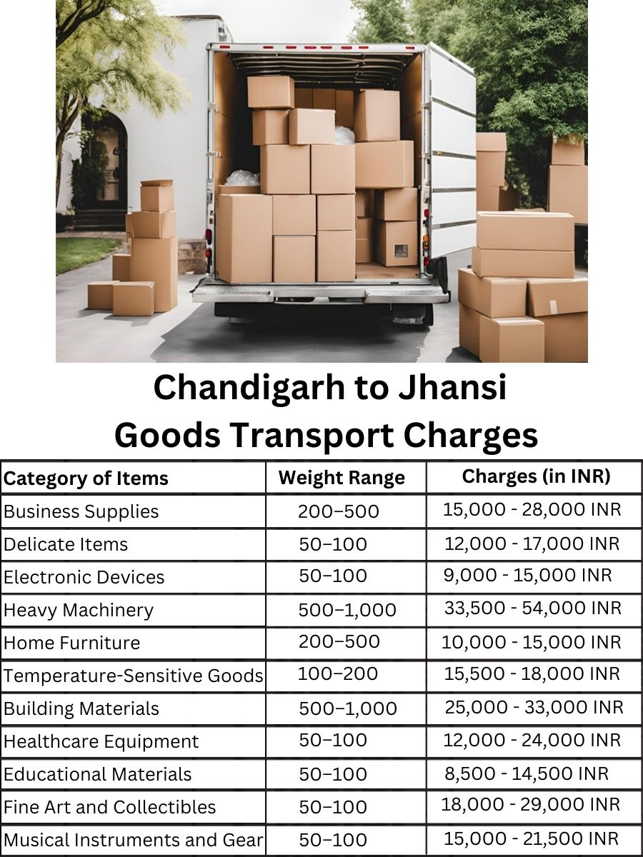 Goods Transport Charges in Chandigarh to Jhansi