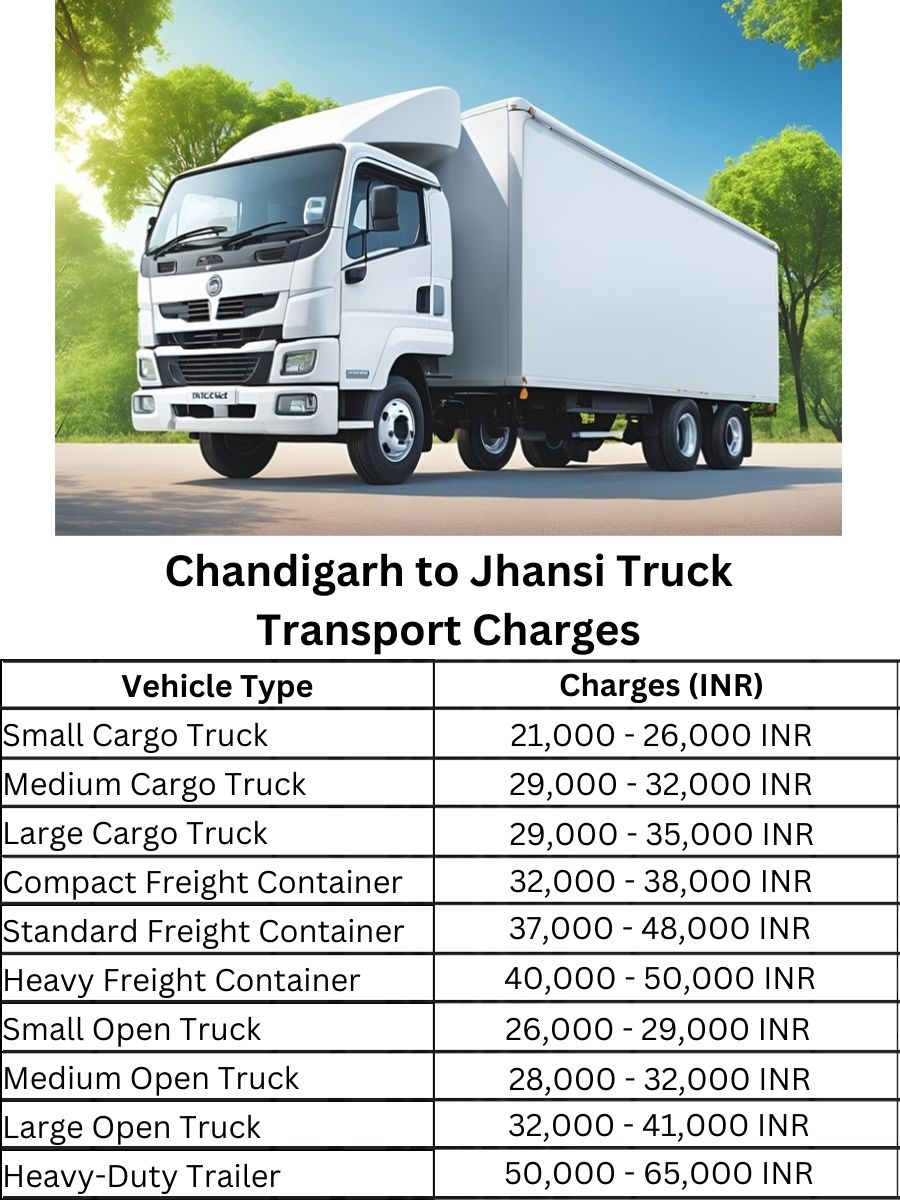 Chandigarh to Jhansi Truck Transport Charges
