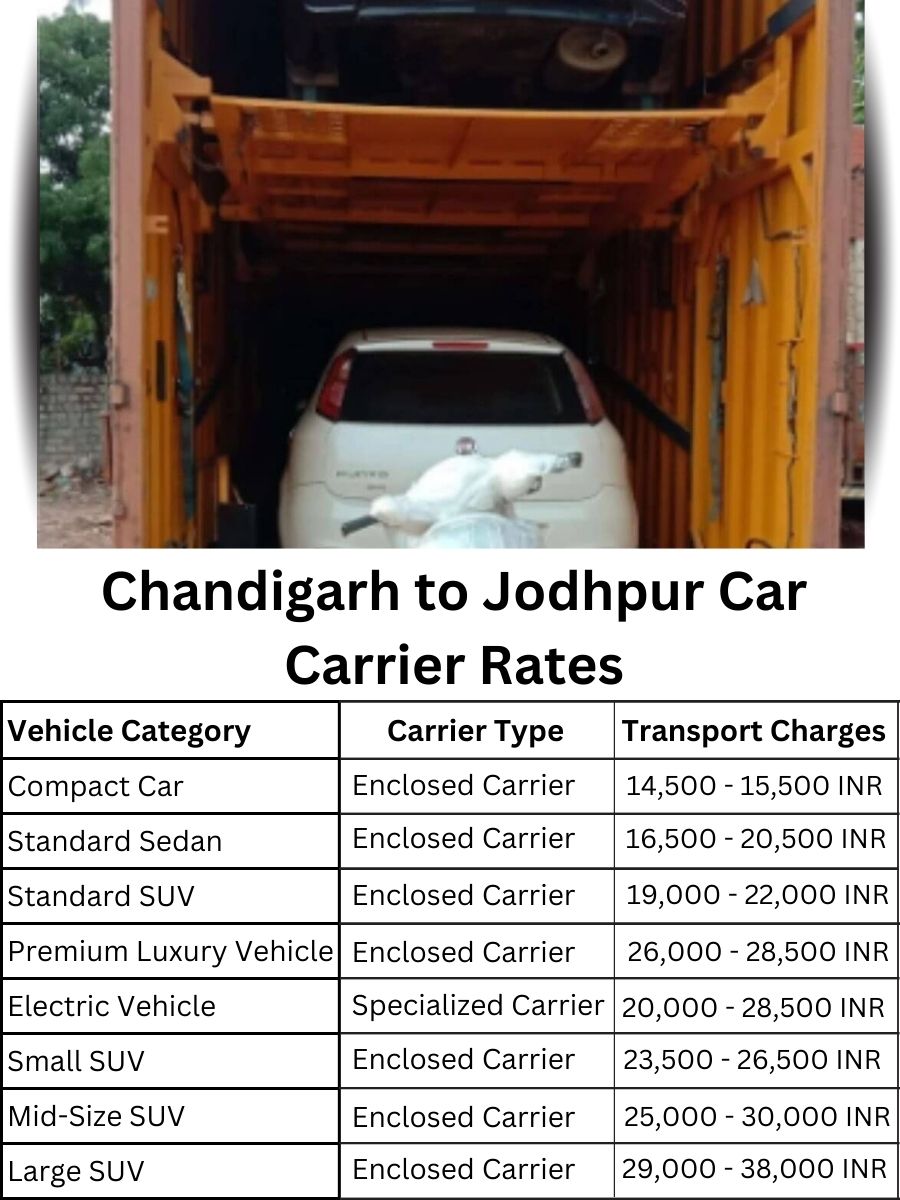 Car Carrier Rates from Chandigarh to Jodhpur