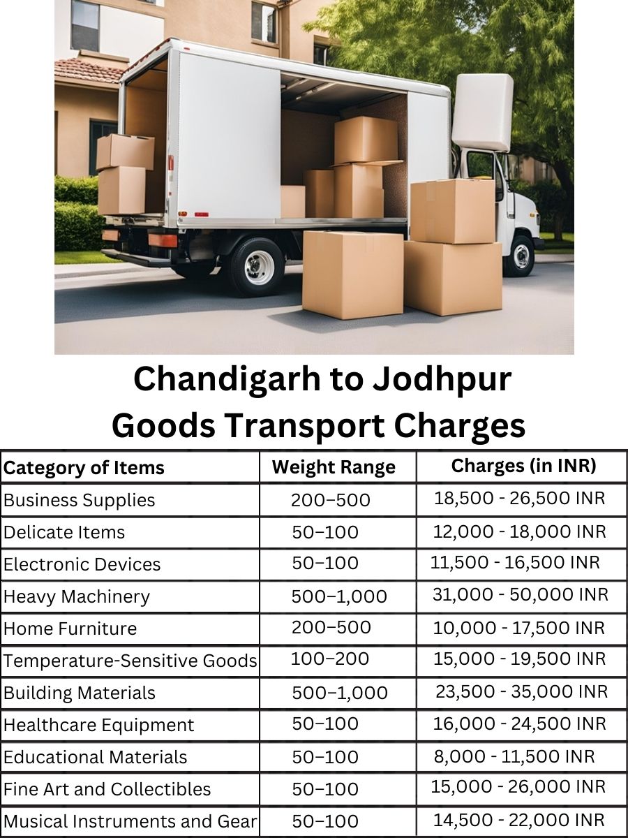 Goods Transport Charges in Chandigarh to Jodhpur