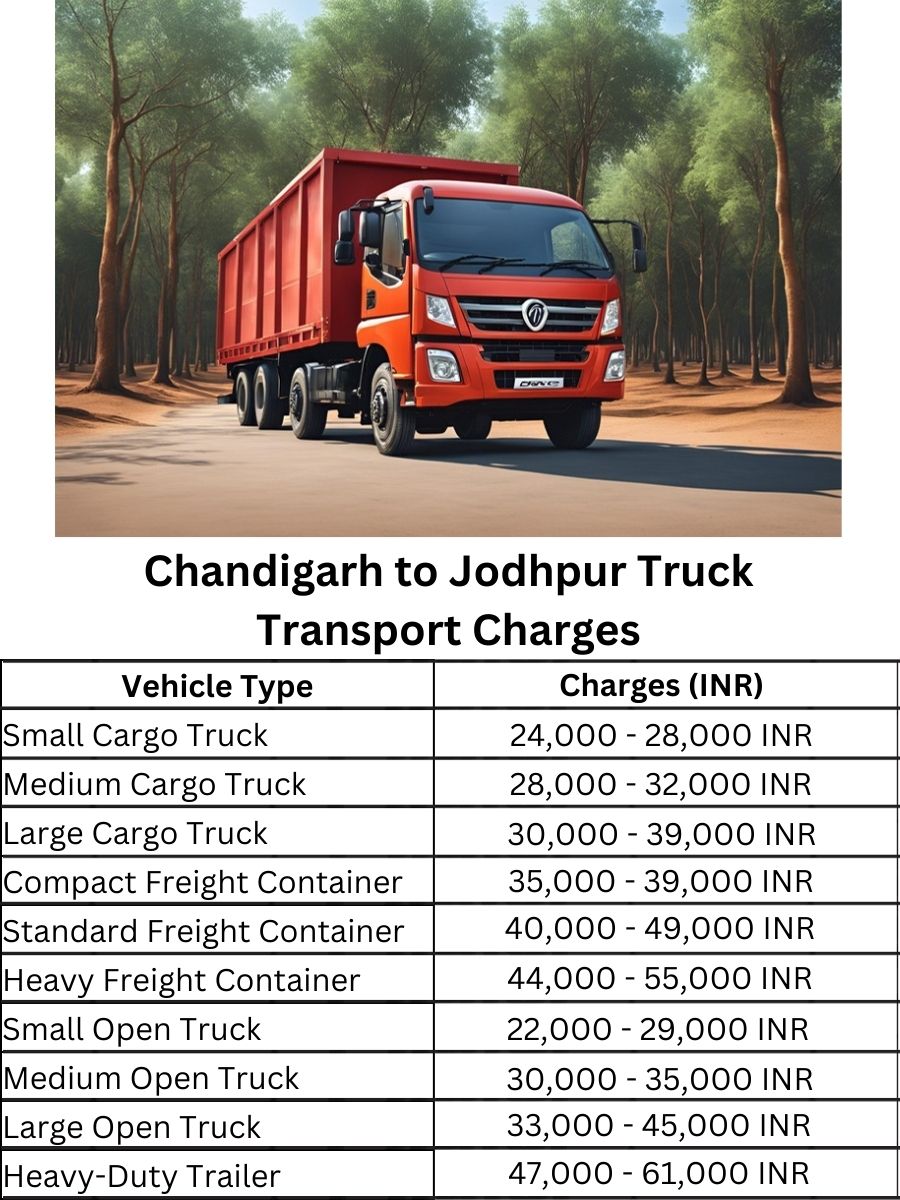 Chandigarh to Jodhpur Truck Transport Charges