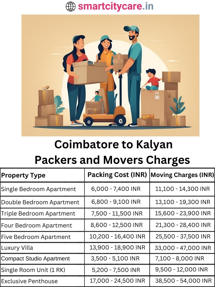 Packers and Movers Charges from Chandigarh to Kalyan