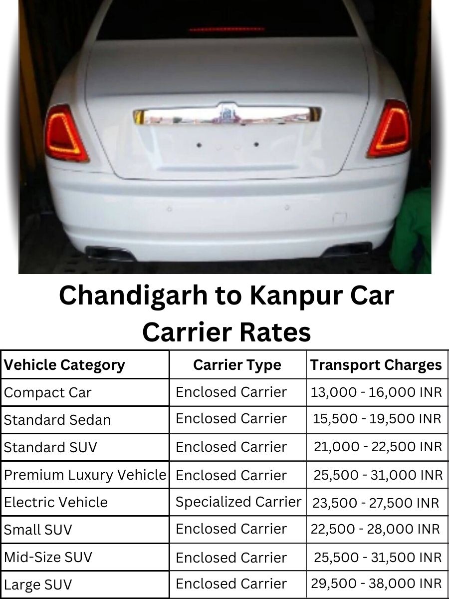 Car Carrier Rates from Chandigarh to Kanpur