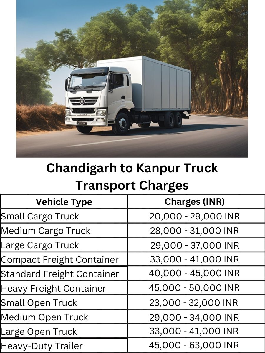 Chandigarh to Kanpur Truck Transport Charges