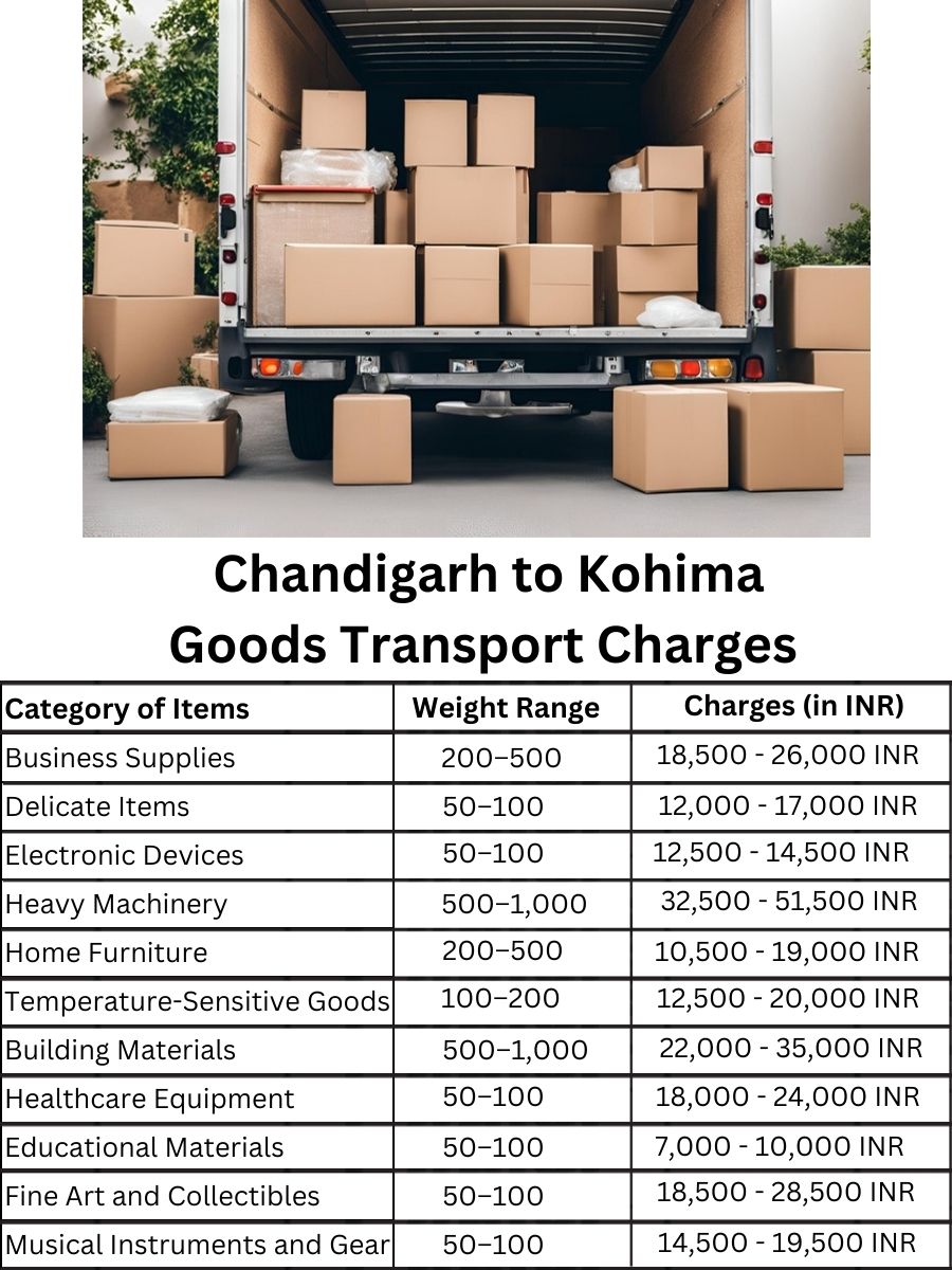 Goods Transport Charges in Chandigarh to Kohima