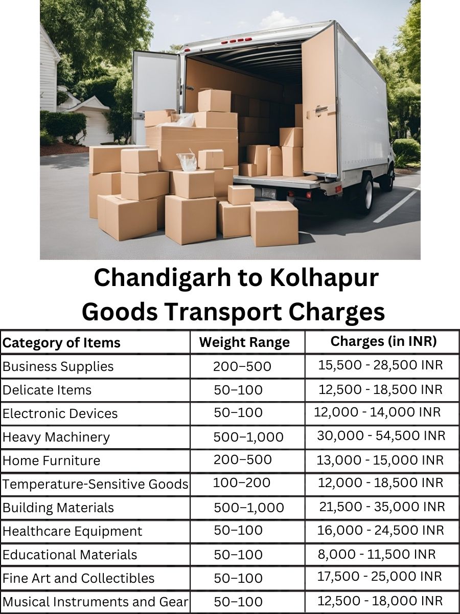 Goods Transport Charges in Chandigarh to Kolhapur