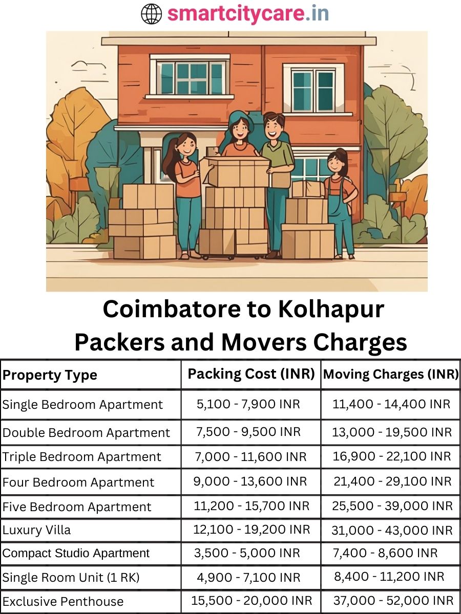 Packers and Movers Charges from Chandigarh to Kolhapur