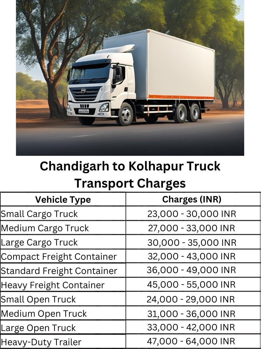 Chandigarh to Kolhapur Truck Transport Charges