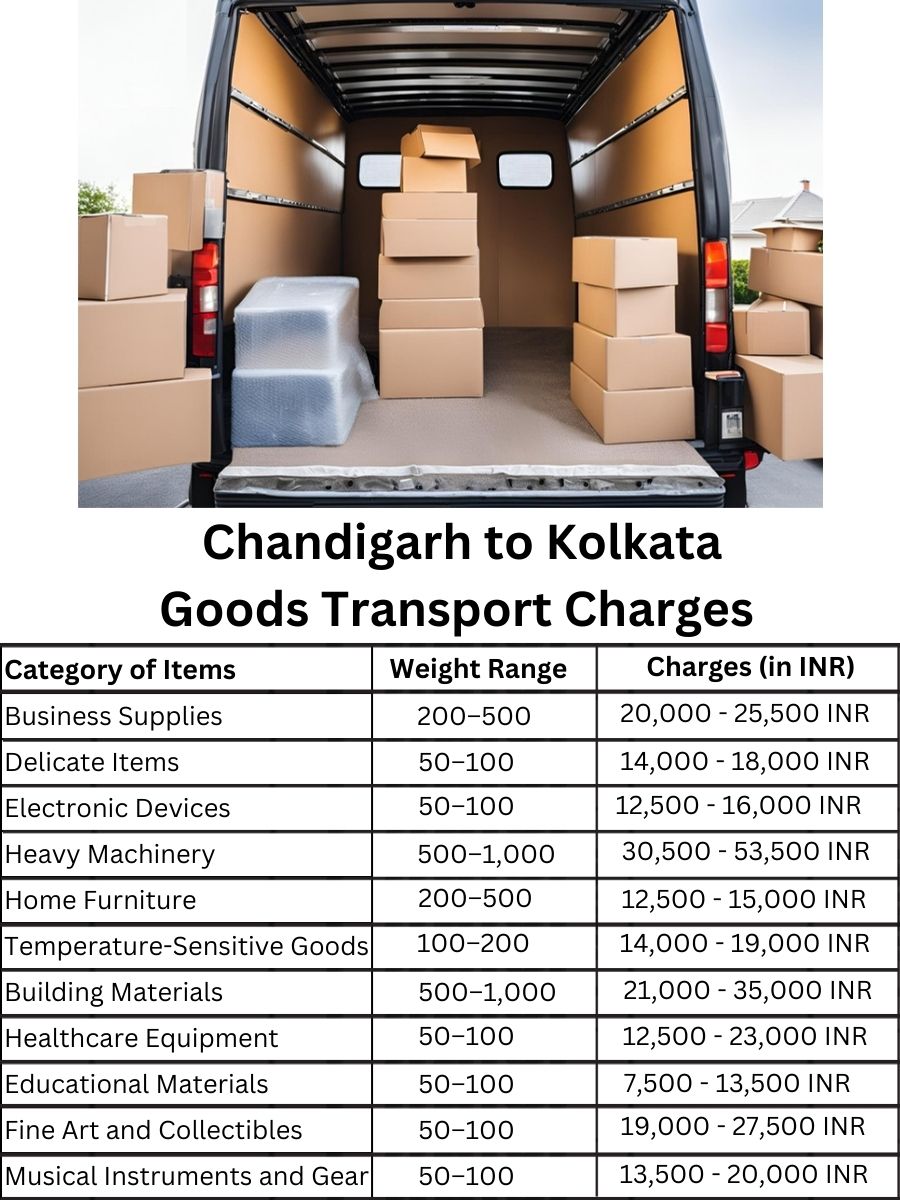Goods Transport Charges in Chandigarh to Kolkata