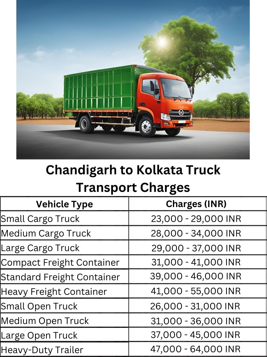 Chandigarh to Kolkata Truck Transport Charges