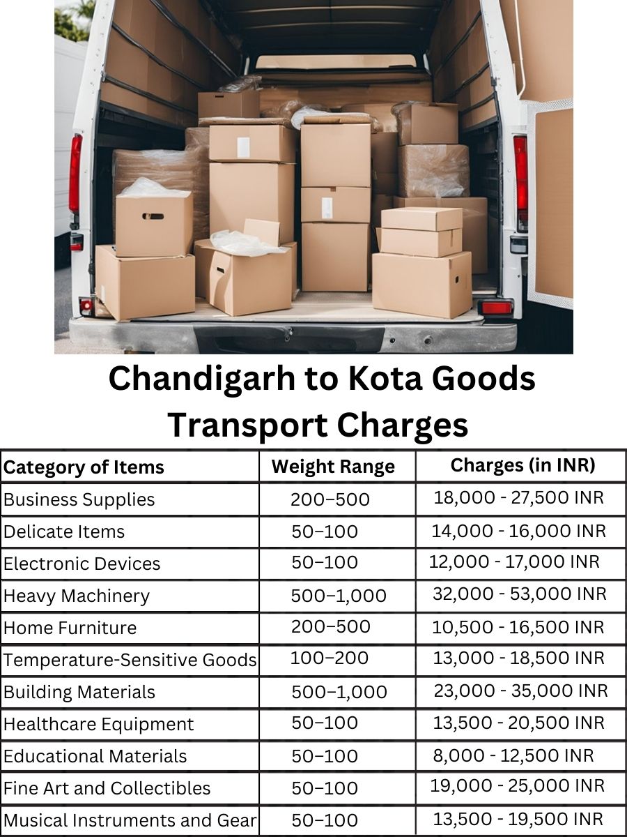 Goods Transport Charges in Chandigarh to Kota