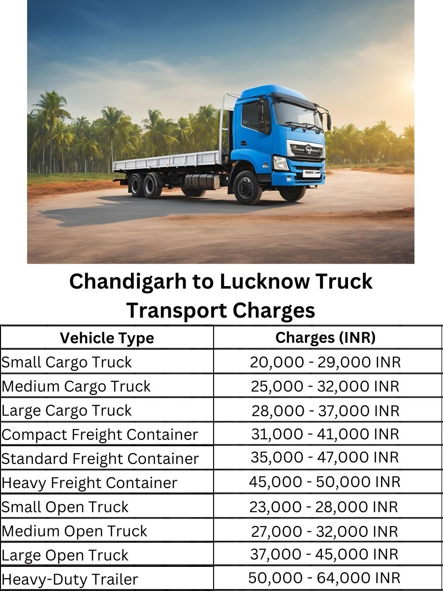 Chandigarh to Lucknow Truck Transport Charges