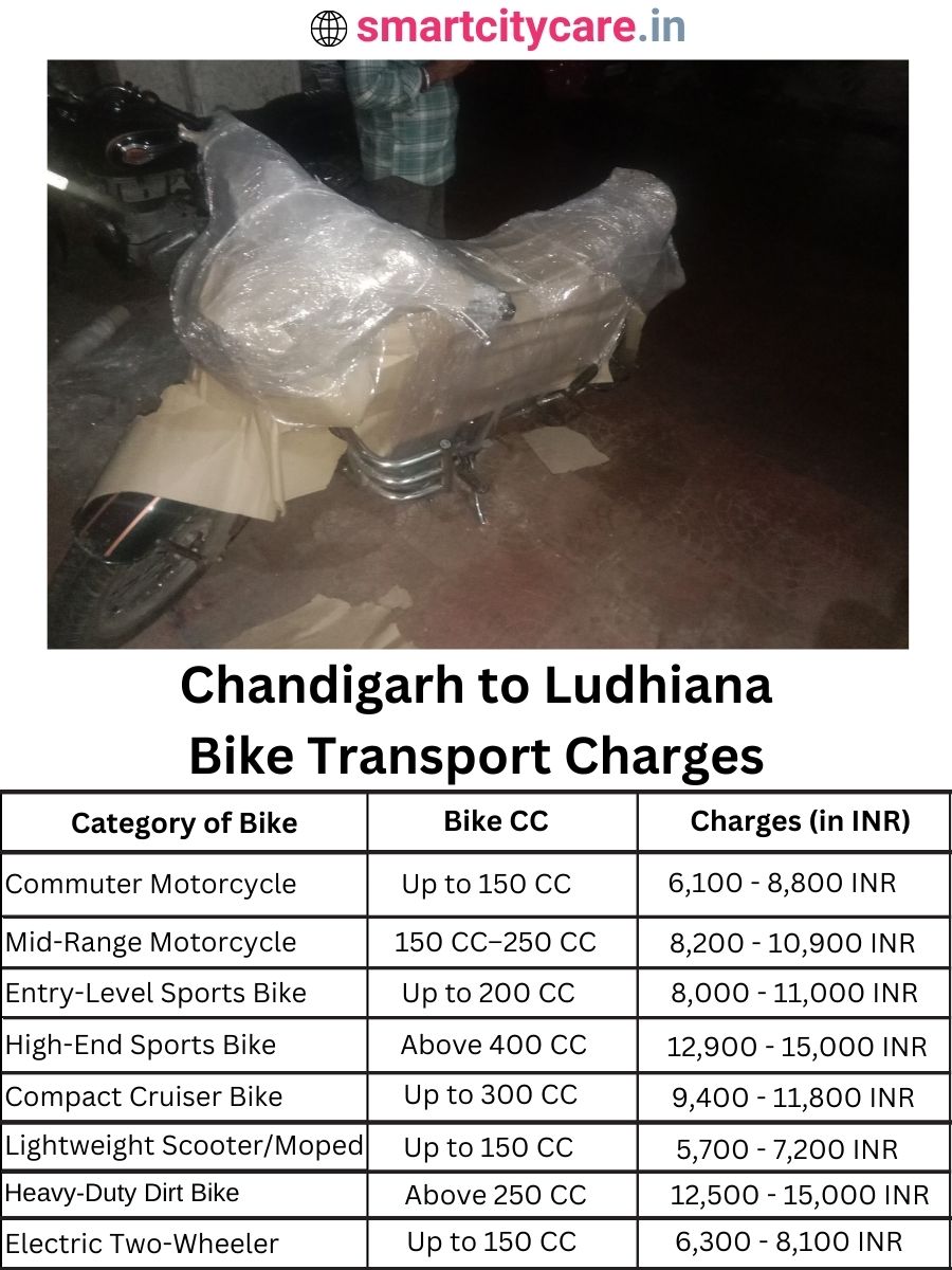 Bike transport charges from Chandigarh to Ludhiana