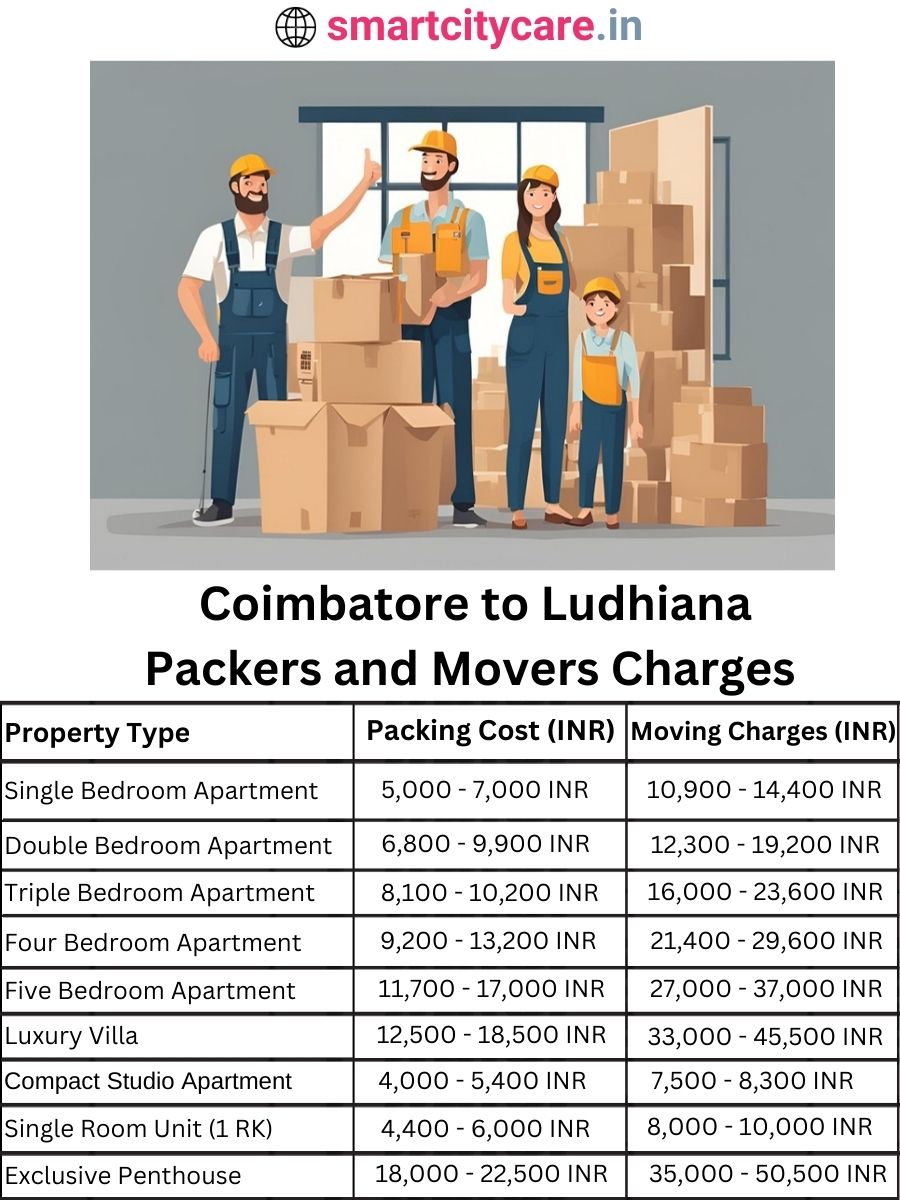 Packers and Movers Charges from Chandigarh to Ludhiana