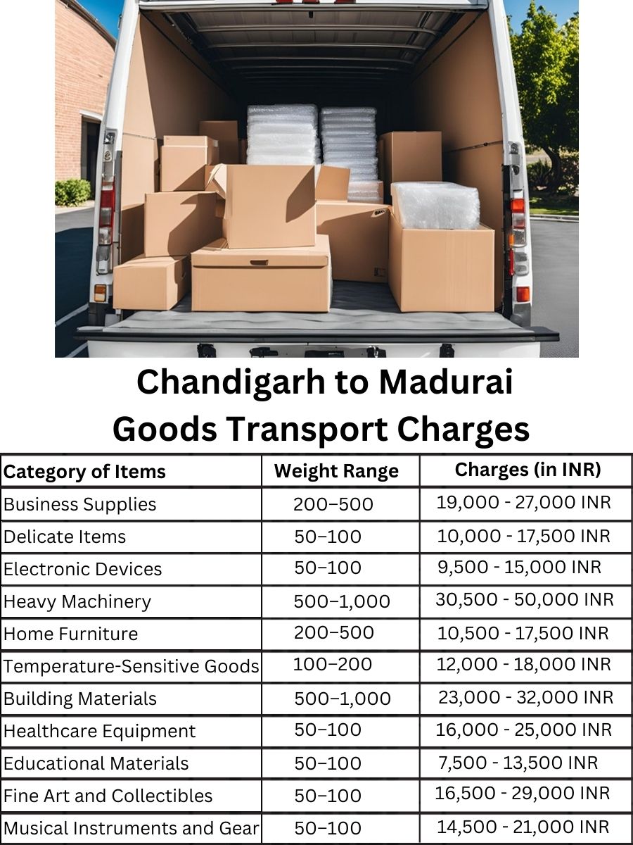 Goods Transport Charges in Chandigarh to Madurai