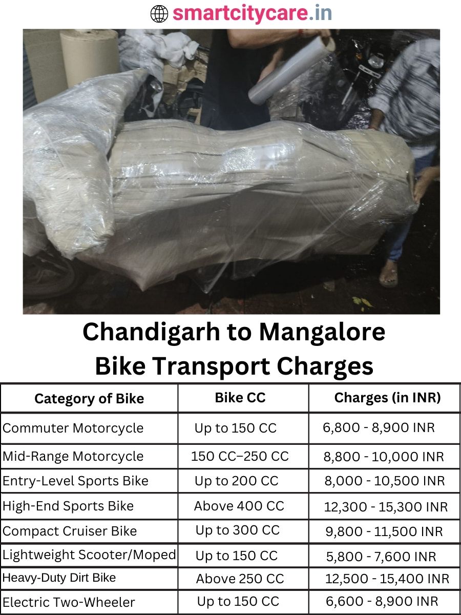 Bike transport charges from Chandigarh to Mangalore