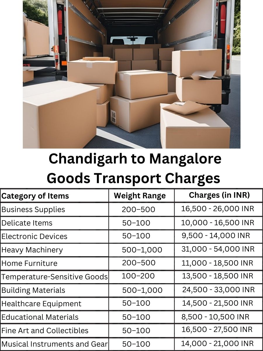 Goods Transport Charges in Chandigarh to Mangalore