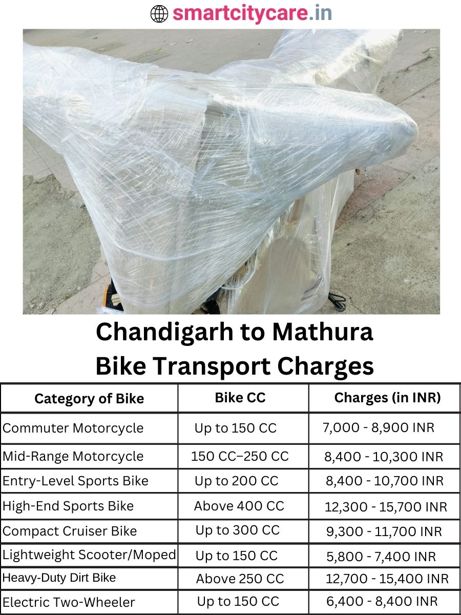 Bike transport charges from Chandigarh to Mathura