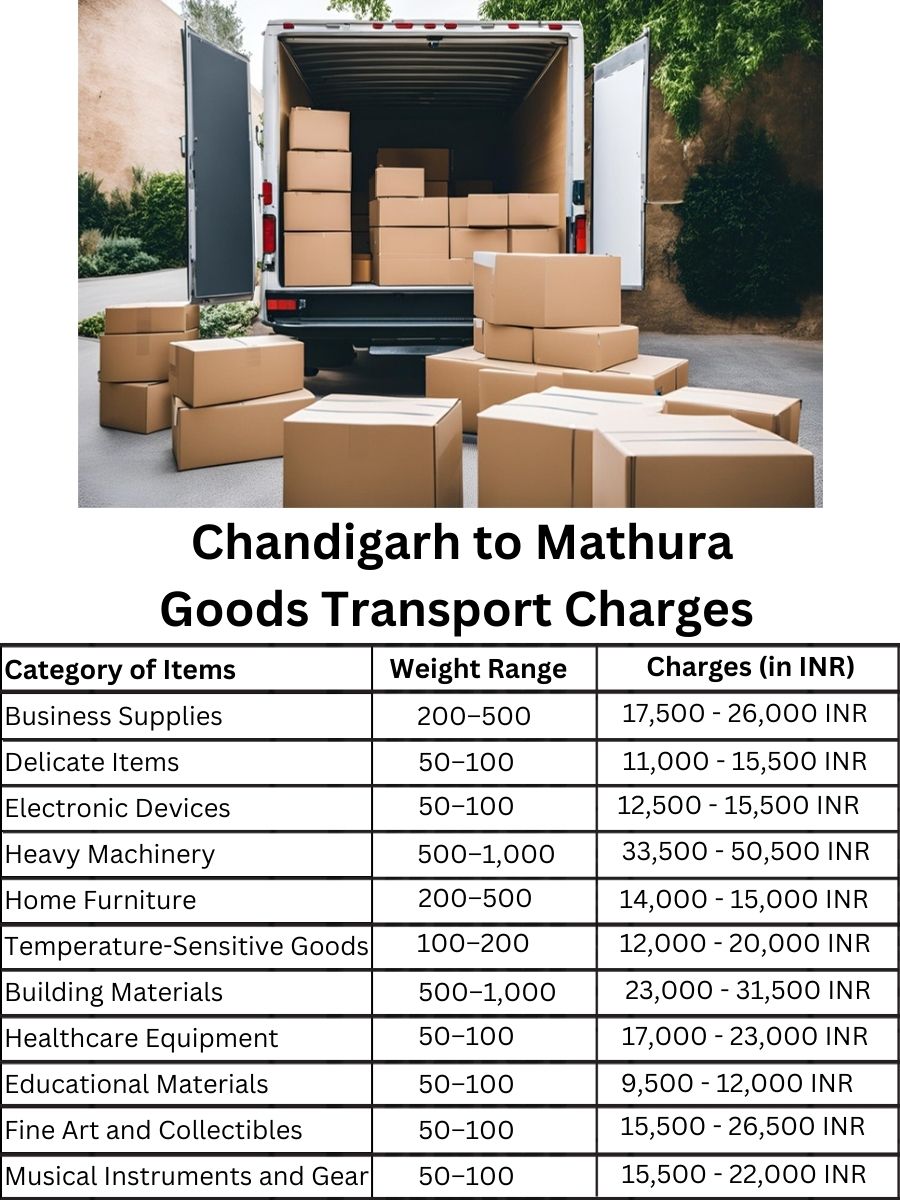 Goods Transport Charges in Chandigarh to Mathura