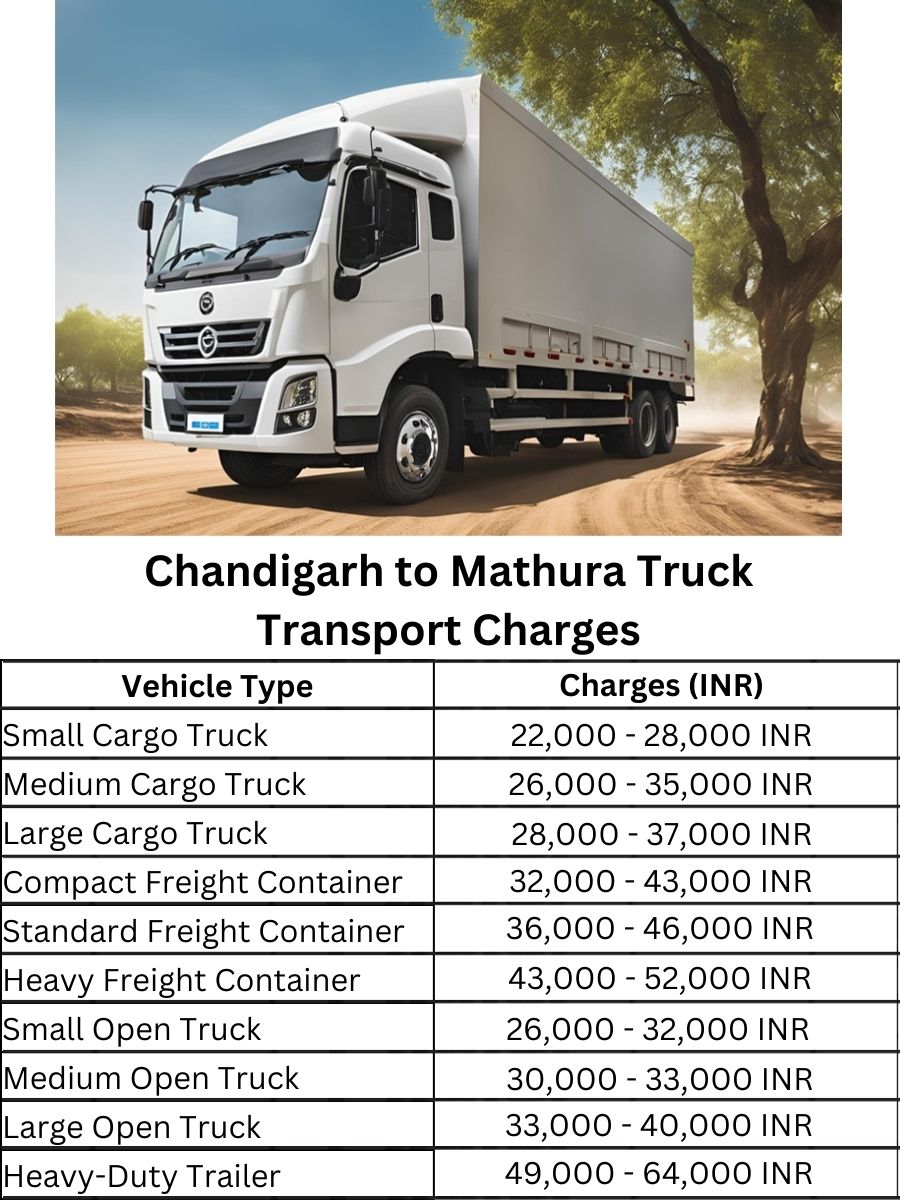 Chandigarh to Mathura Truck Transport Charges