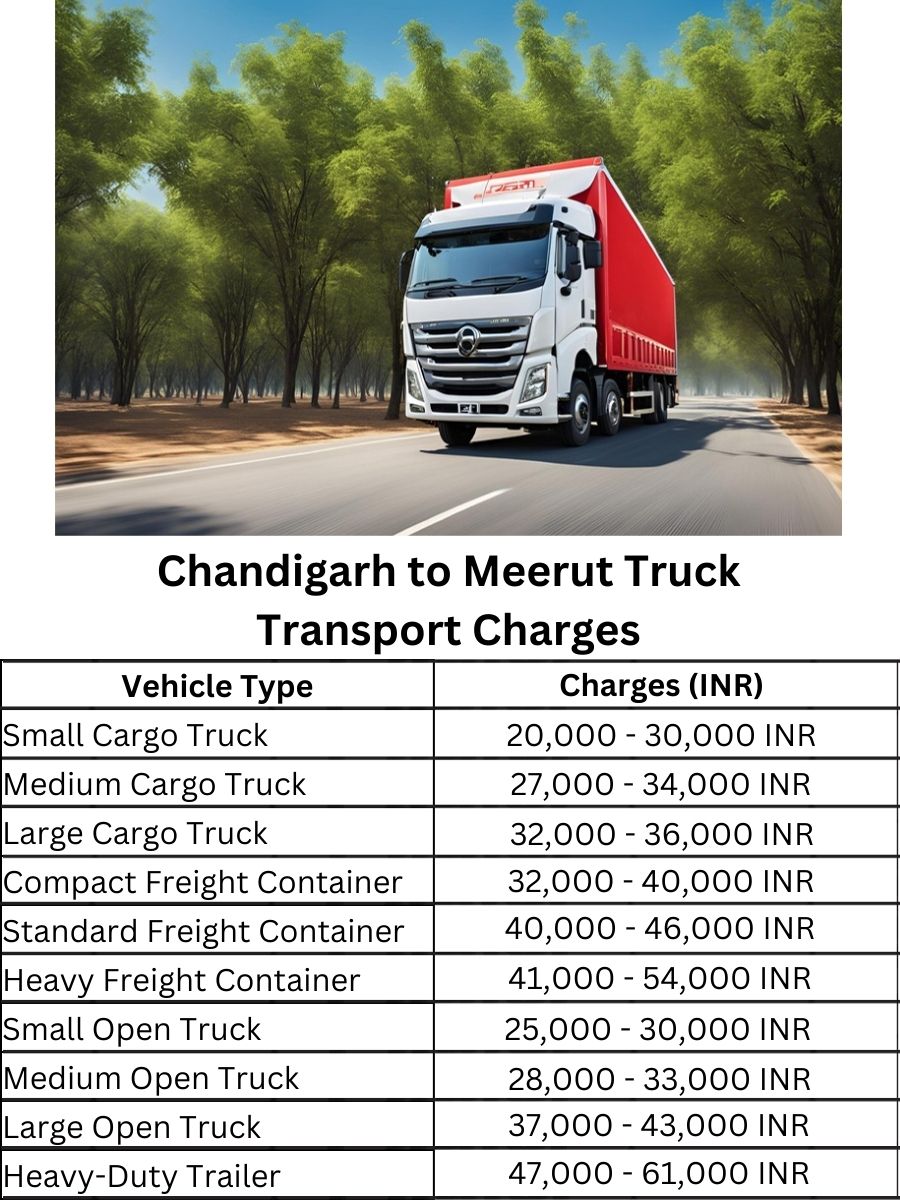 Chandigarh to Meerut Truck Transport Charges
