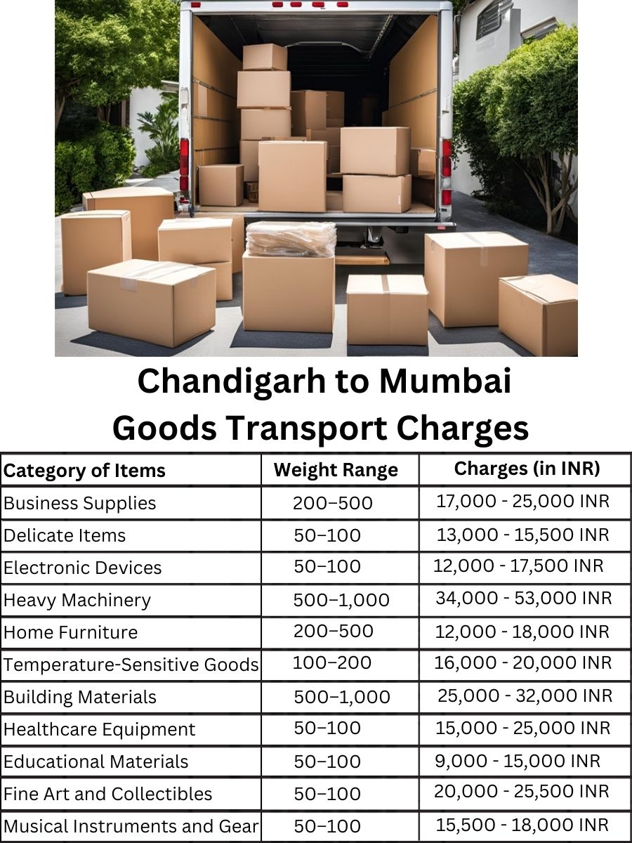 Goods Transport Charges in Chandigarh to Mumbai