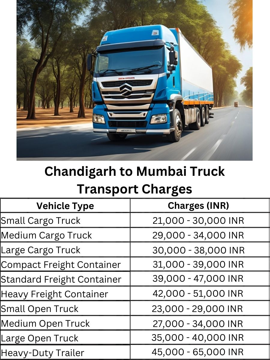 Chandigarh to Mumbai Truck Transport Charges