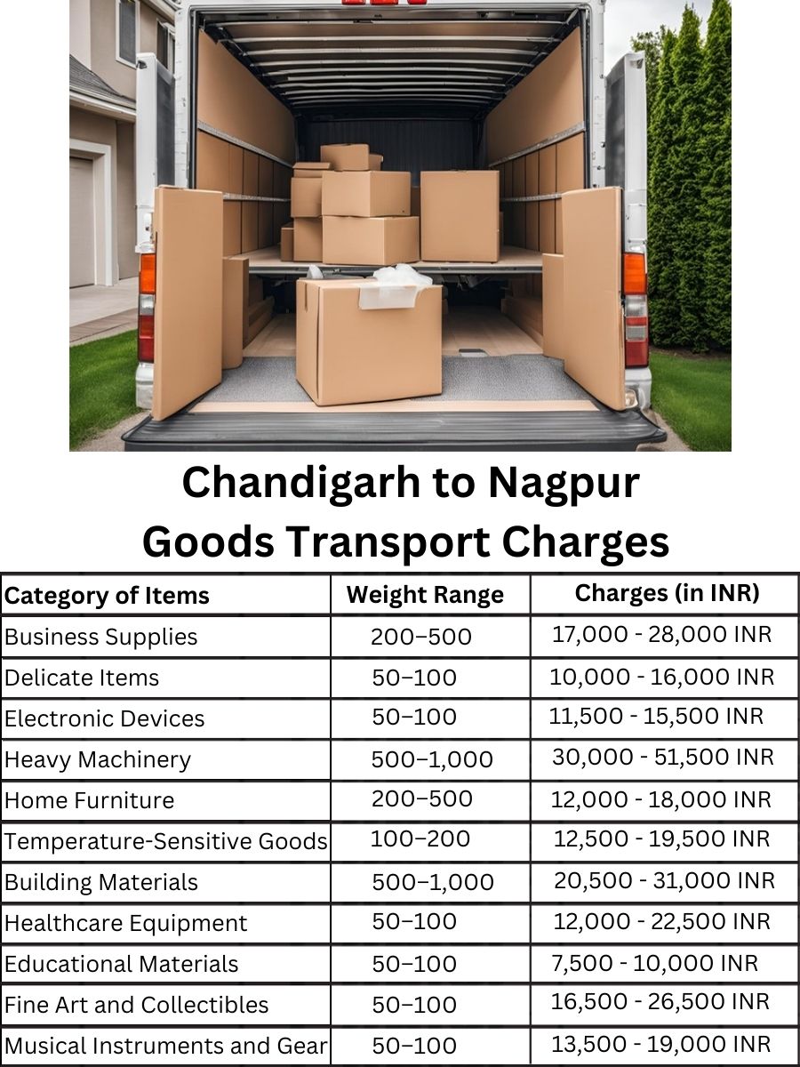 Goods Transport Charges in Chandigarh to Nagpur