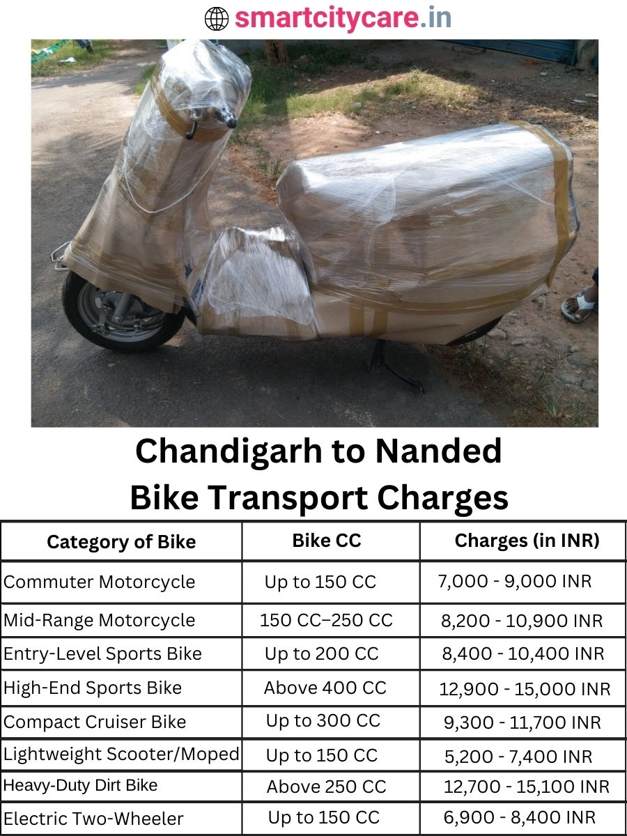 Bike transport charges from Chandigarh to Nanded