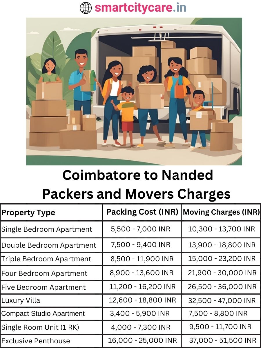 Packers and Movers Charges from Chandigarh to Nanded