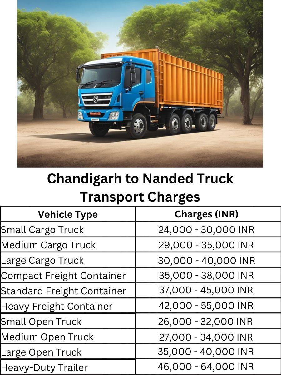 Chandigarh to Nanded Truck Transport Charges