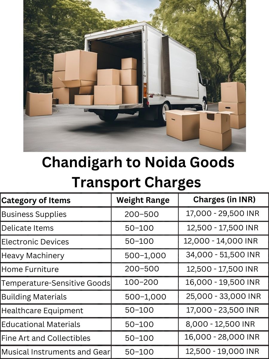 Goods Transport Charges in Chandigarh to Noida