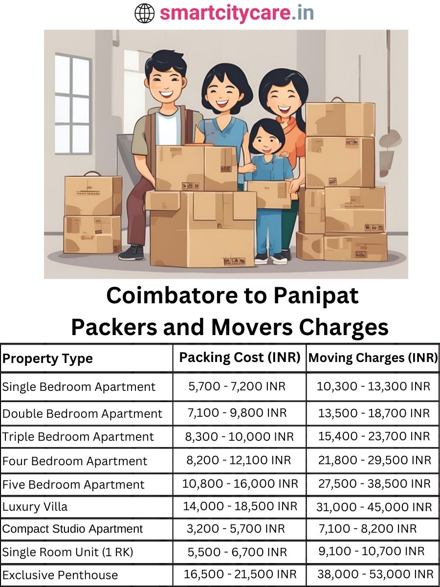 Packers and Movers Charges from Chandigarh to Panipat