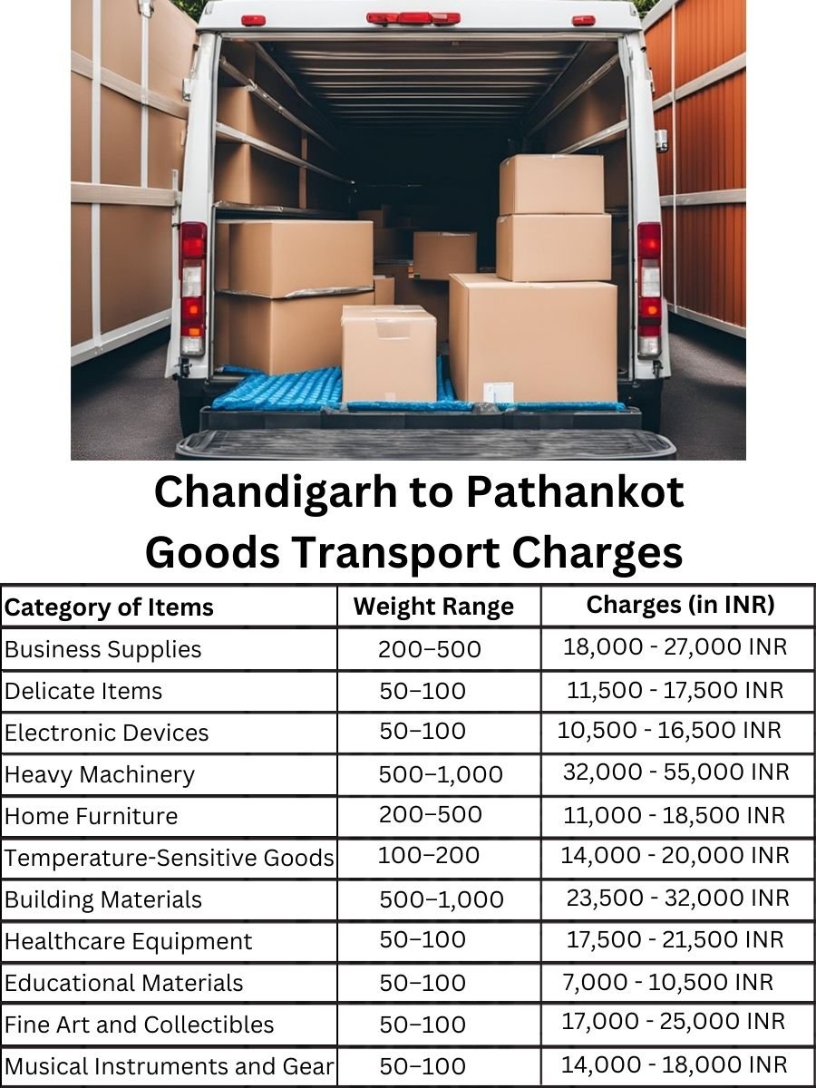 Goods Transport Charges in Chandigarh to Pathankot