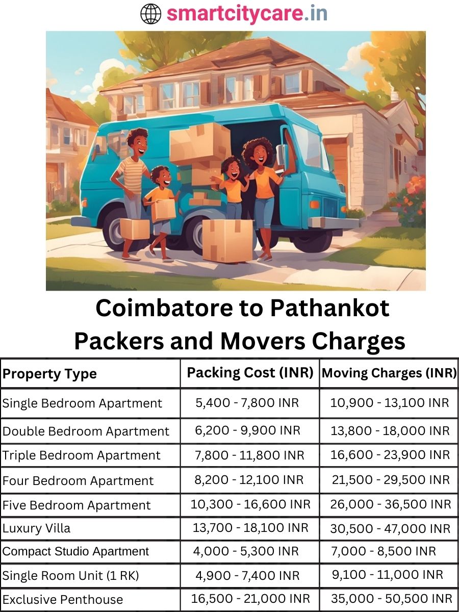 Packers and Movers Charges from Chandigarh to Pathankot