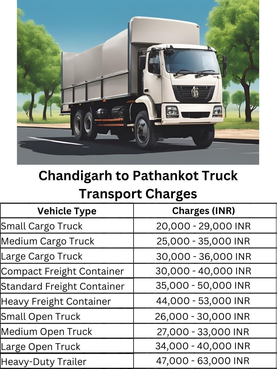 Chandigarh to Pathankot Truck Transport Charges