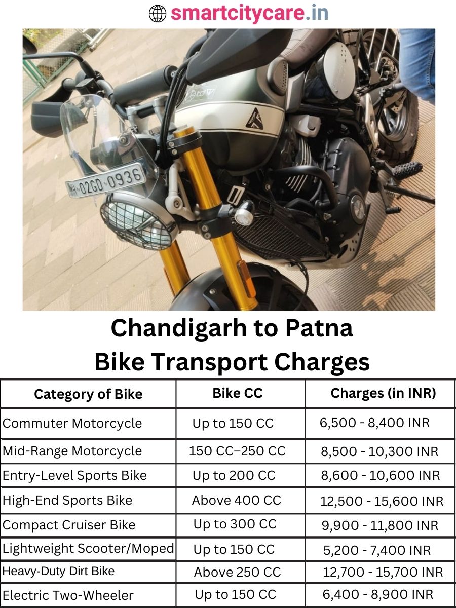 Bike transport charges from Chandigarh to Patna