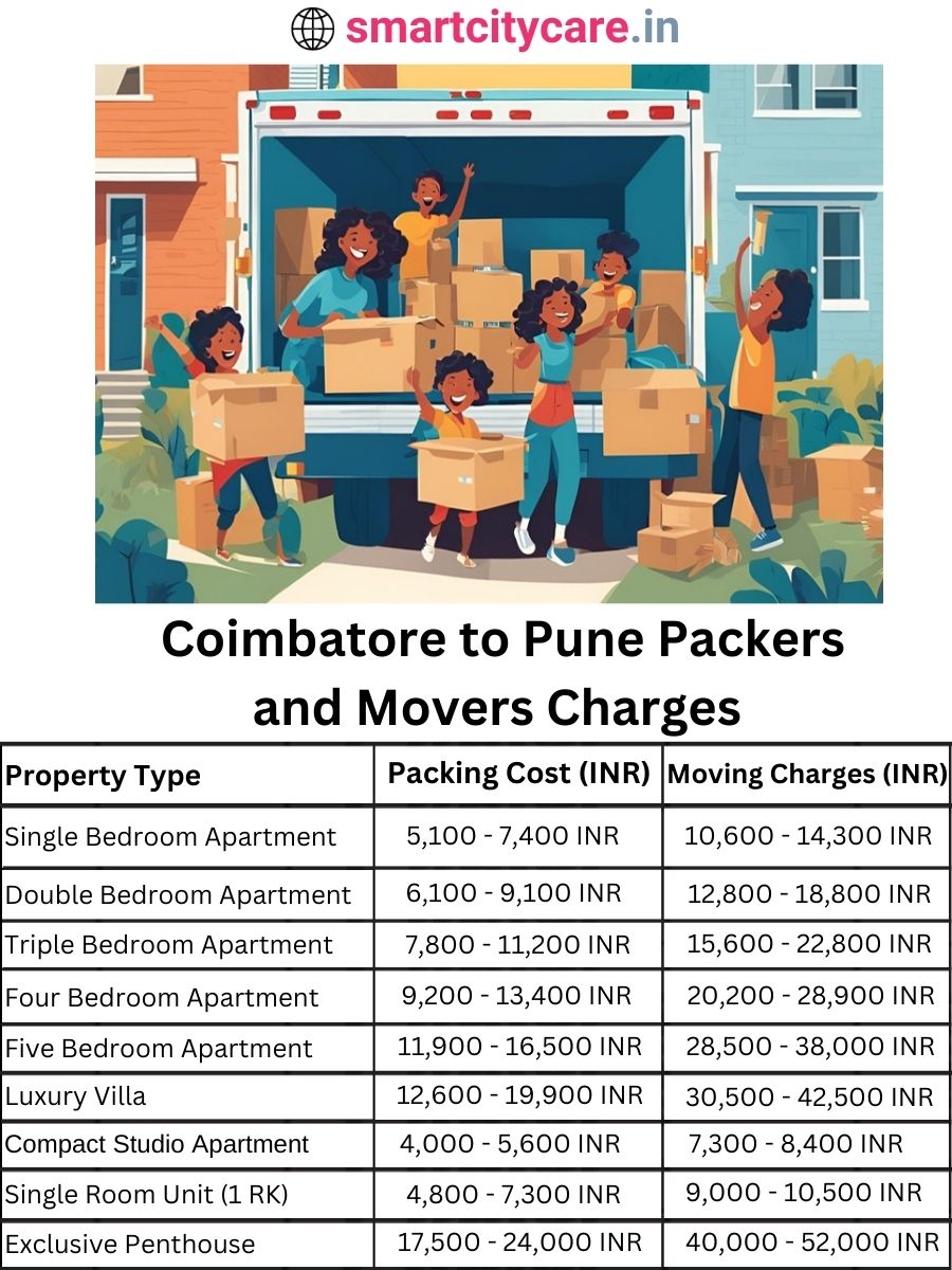 Packers and Movers Charges from Chandigarh to Pune