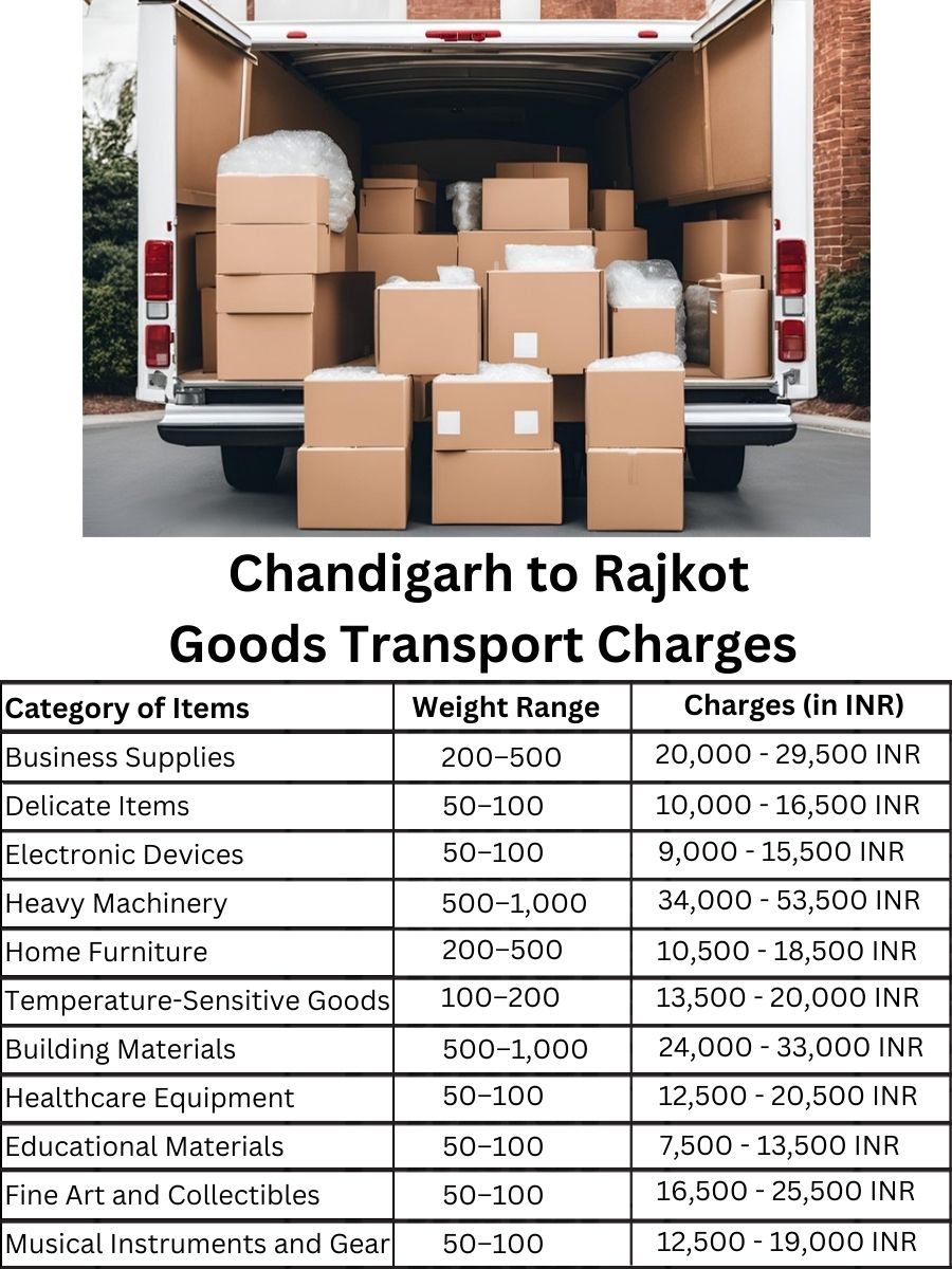 Goods Transport Charges in Chandigarh to Rajkot