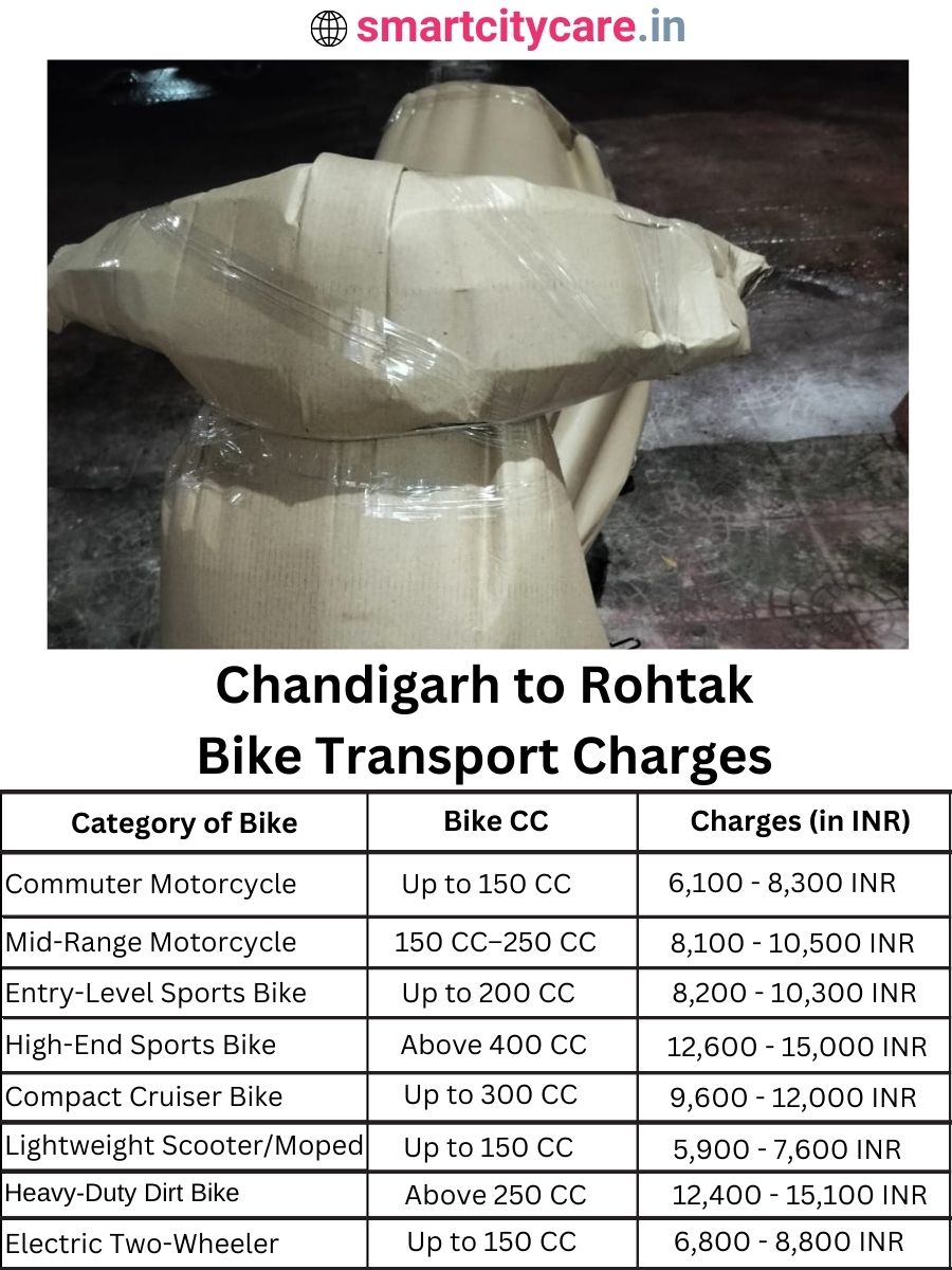 Bike transport charges from Chandigarh to Rohtak