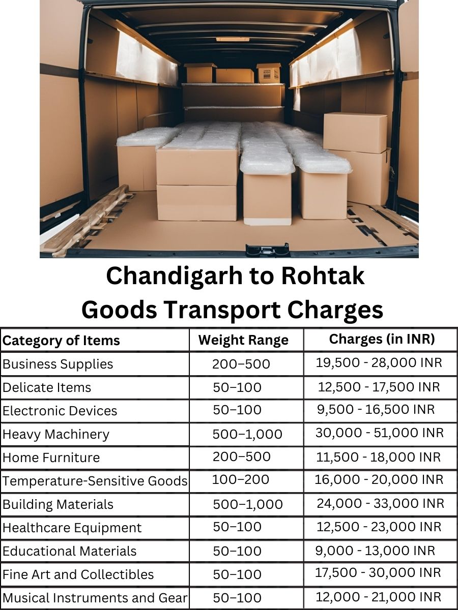 Goods Transport Charges in Chandigarh to Rohtak