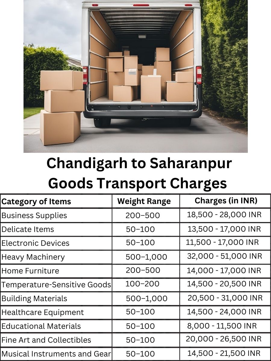 Goods Transport Charges in Chandigarh to Saharanpur