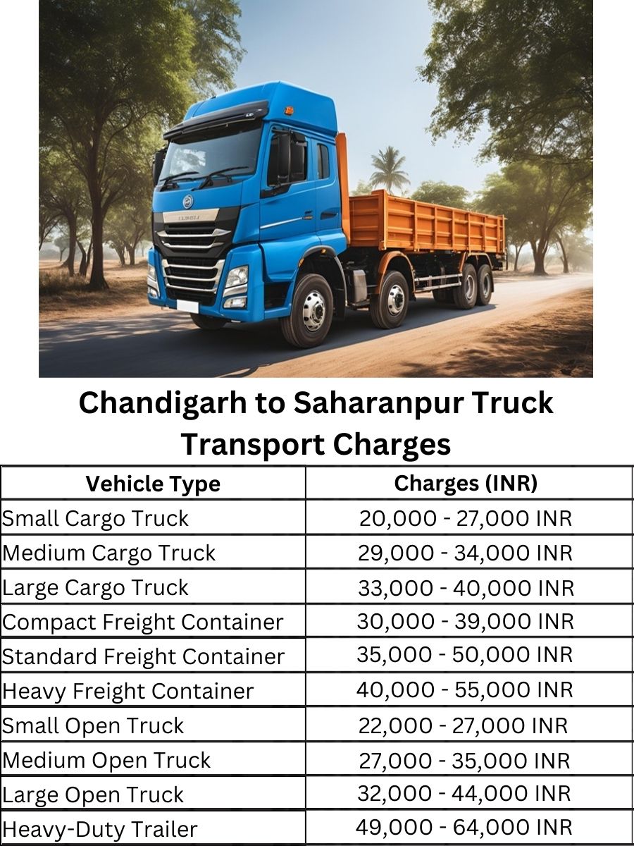 Chandigarh to Saharanpur Truck Transport Charges