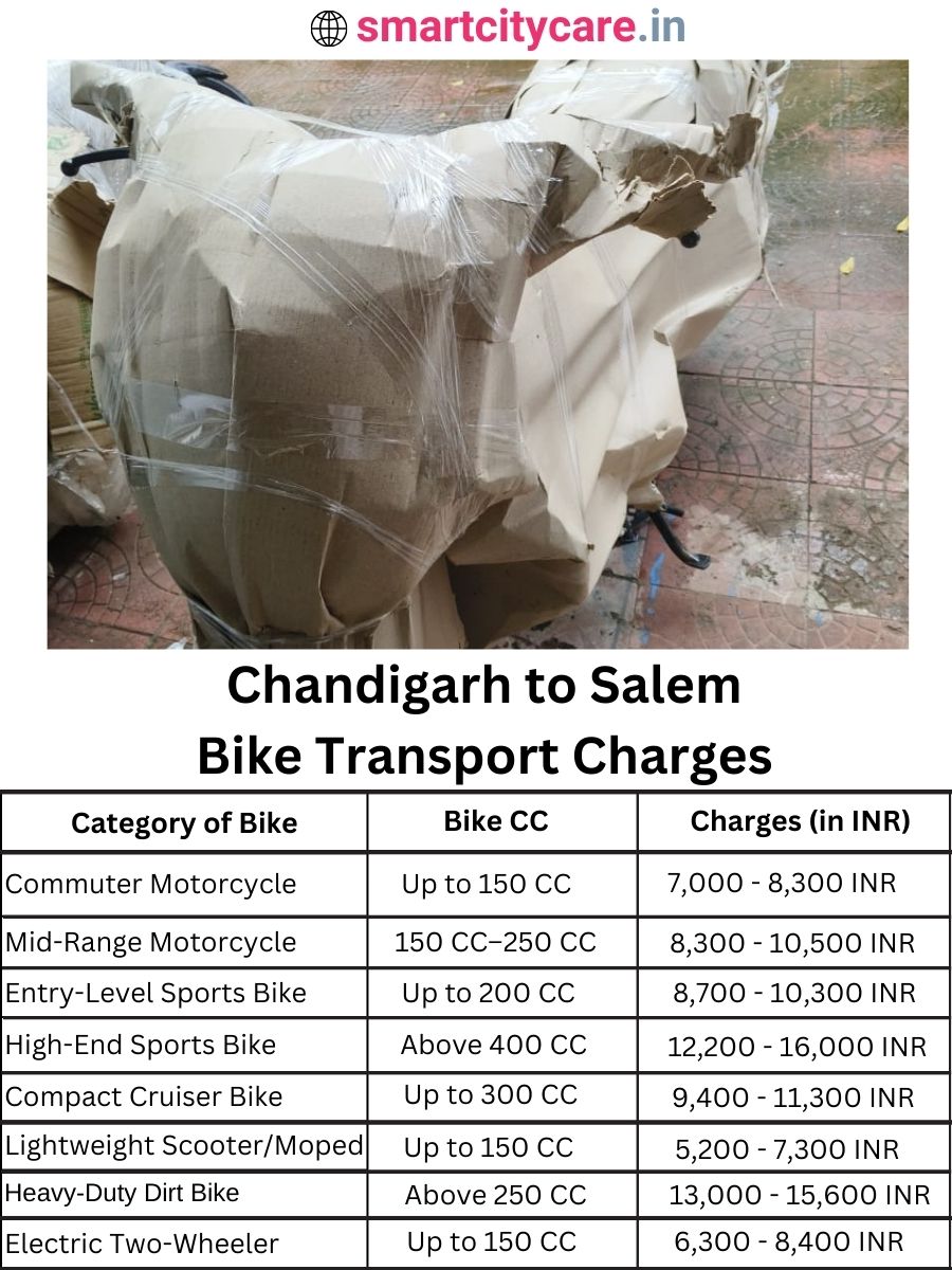Bike transport charges from Chandigarh to Salem