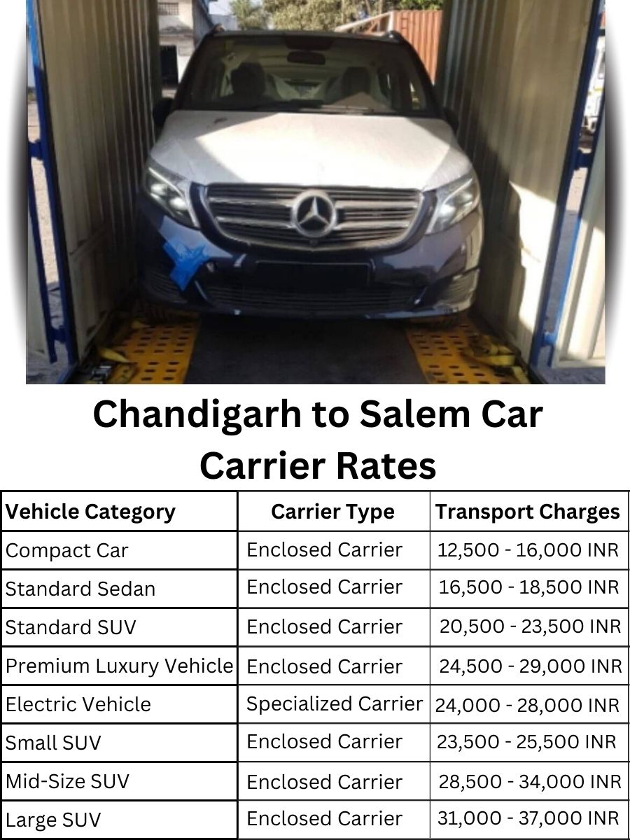 Car Carrier Rates from Chandigarh to Salem
