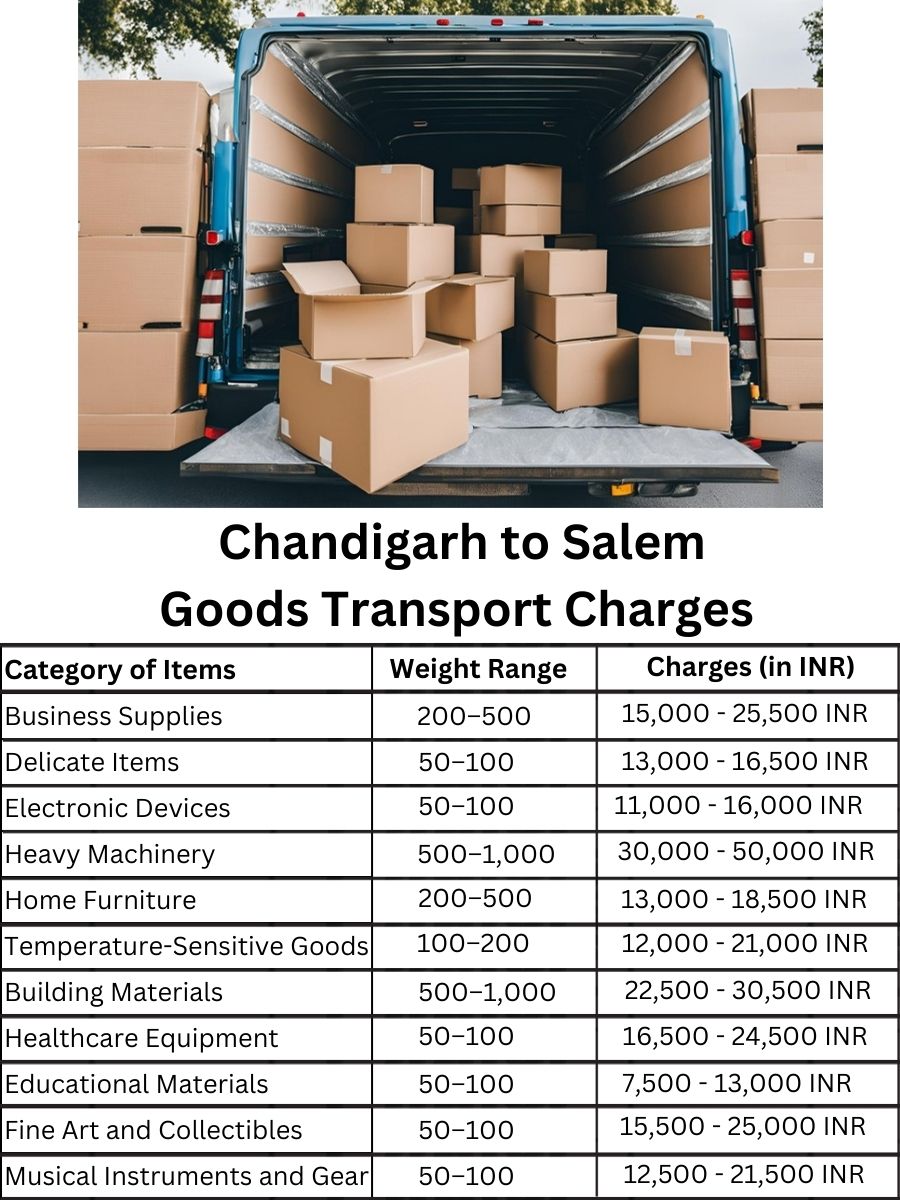 Goods Transport Charges in Chandigarh to Salem